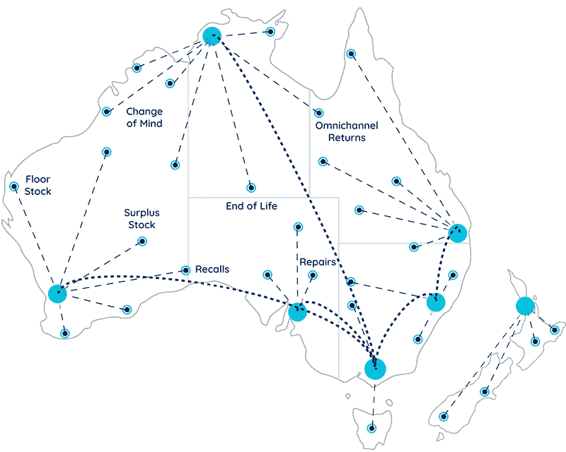 Reverse logistics services